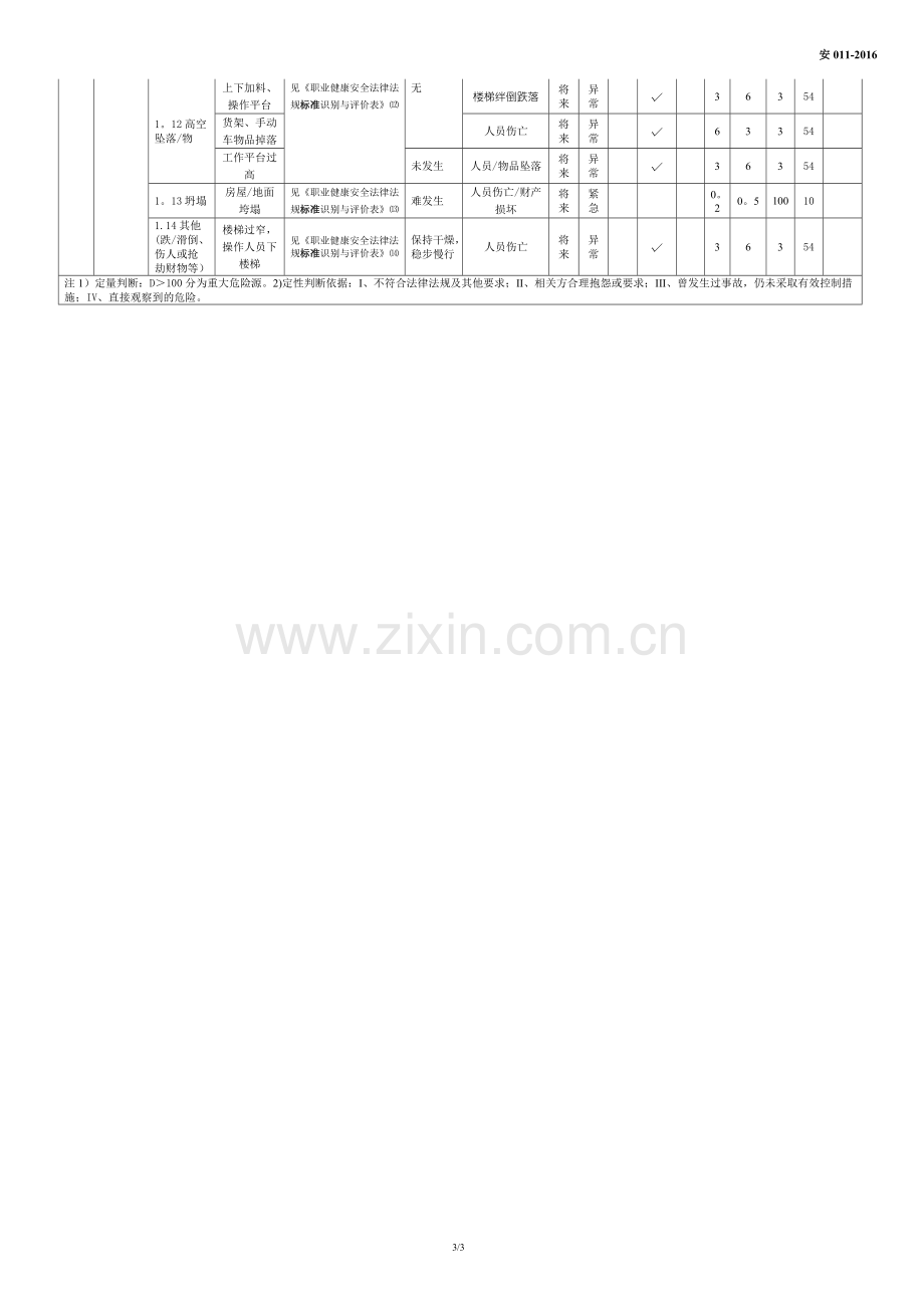 正式仓库危险源辨识评价表.doc_第3页