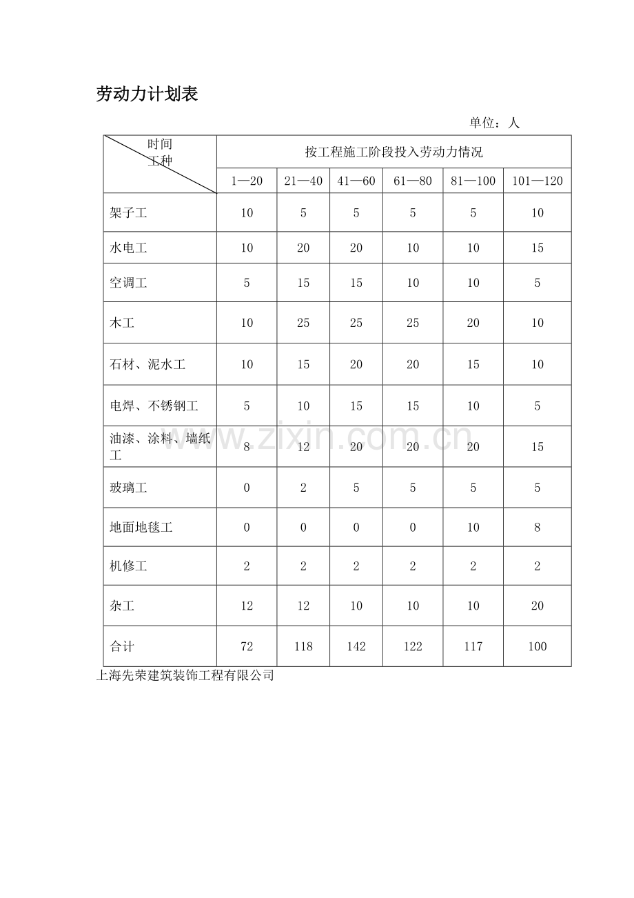 装饰工程劳动力计划表.doc_第1页