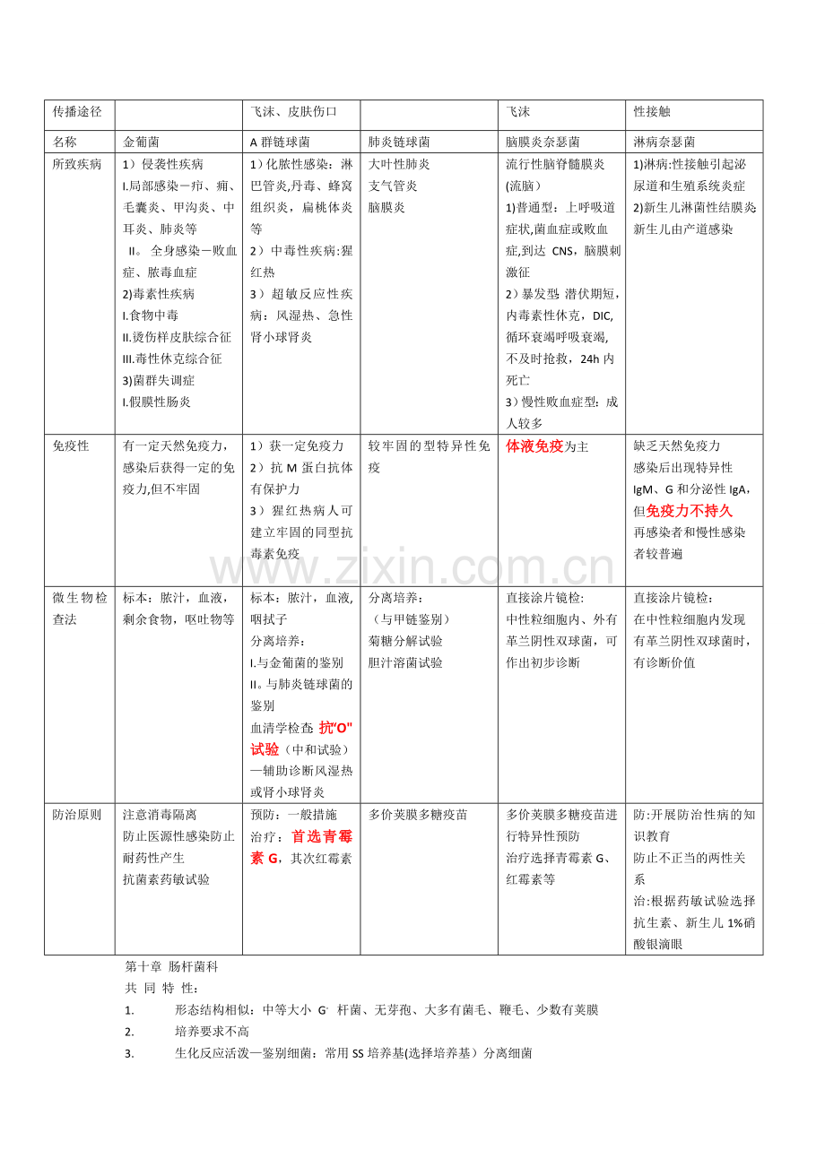 细菌比较表格.doc_第2页