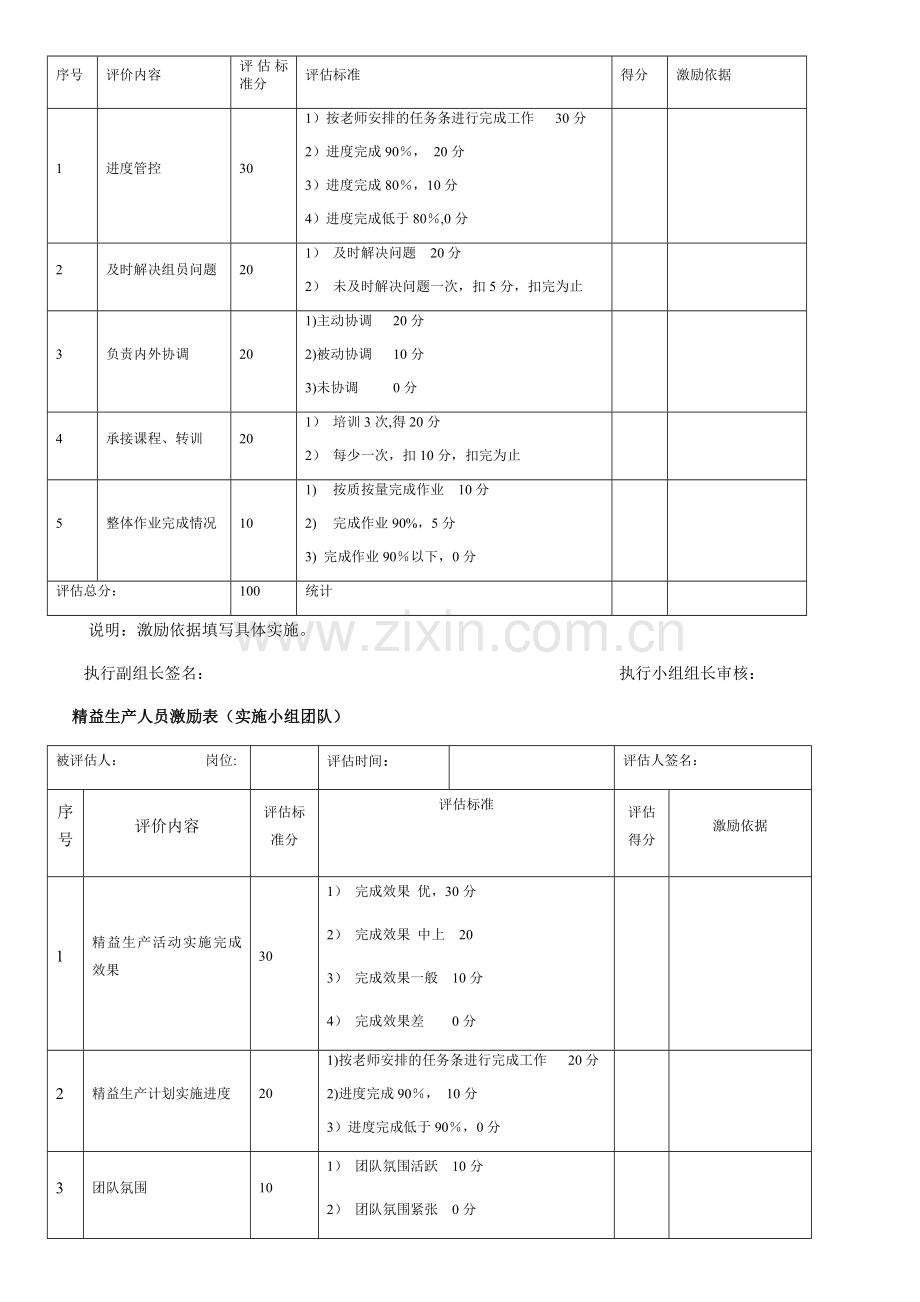 精益生产推行项目激励管理办法.doc_第3页