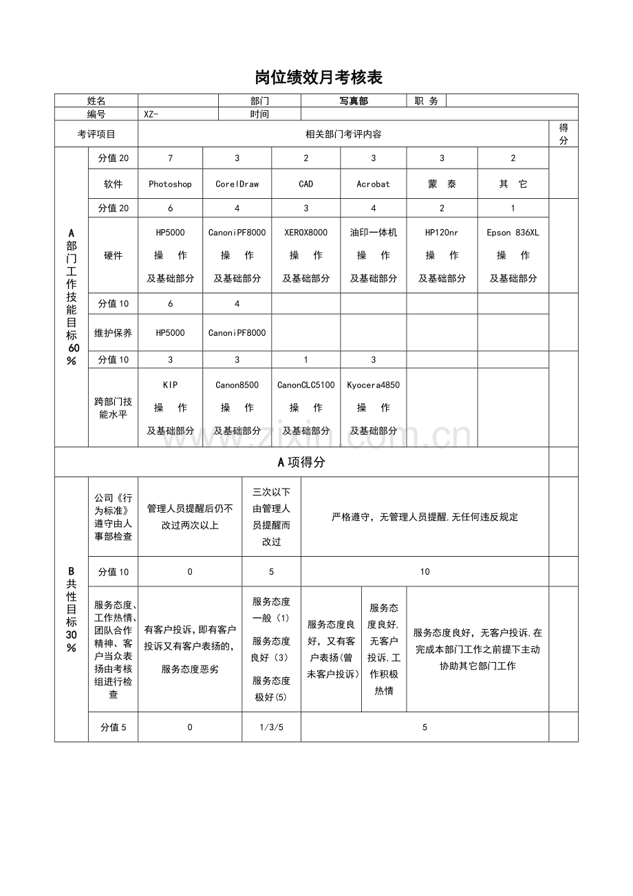 数码图文店员工绩效考核表.doc_第1页