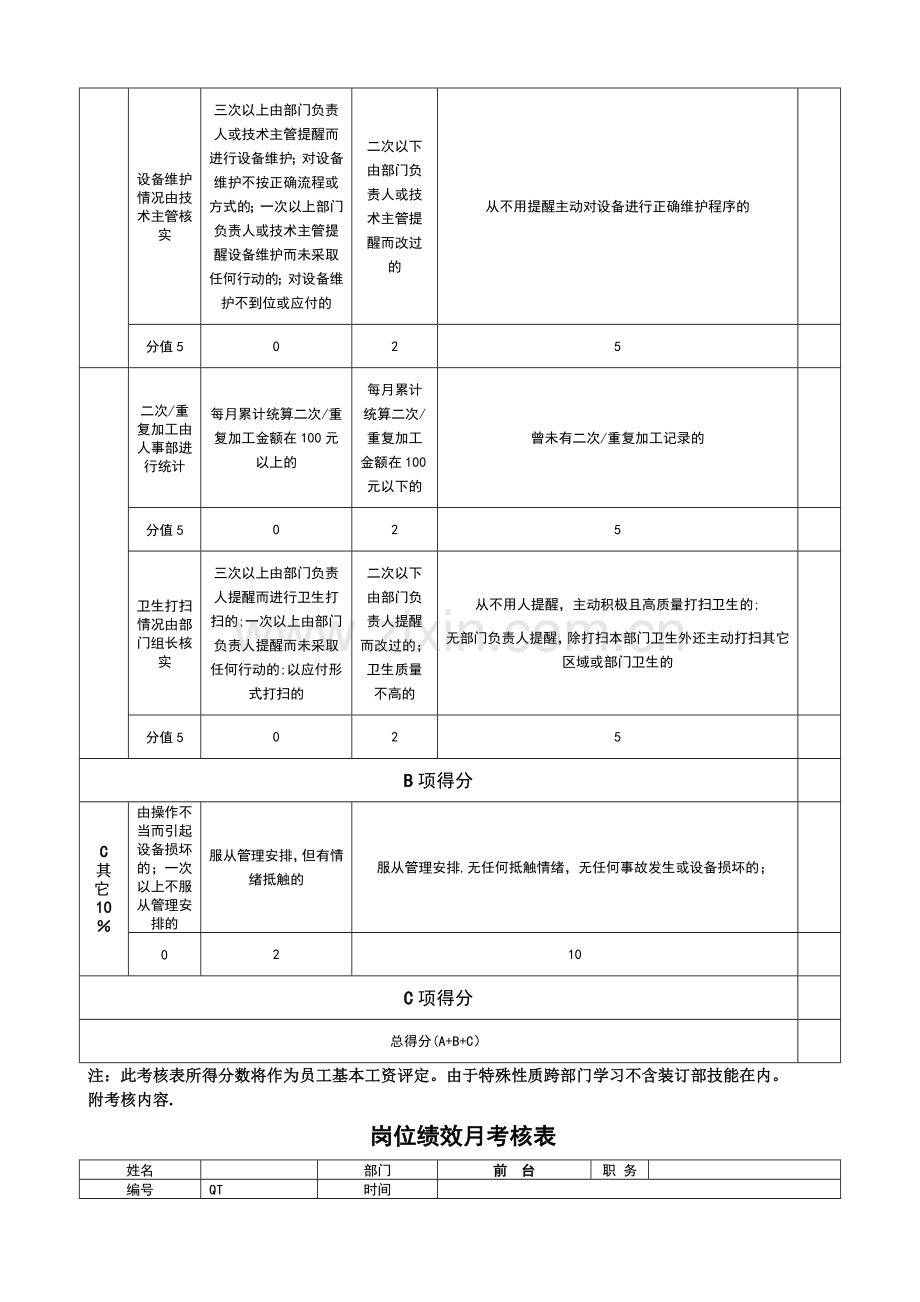 数码图文店员工绩效考核表.doc_第2页