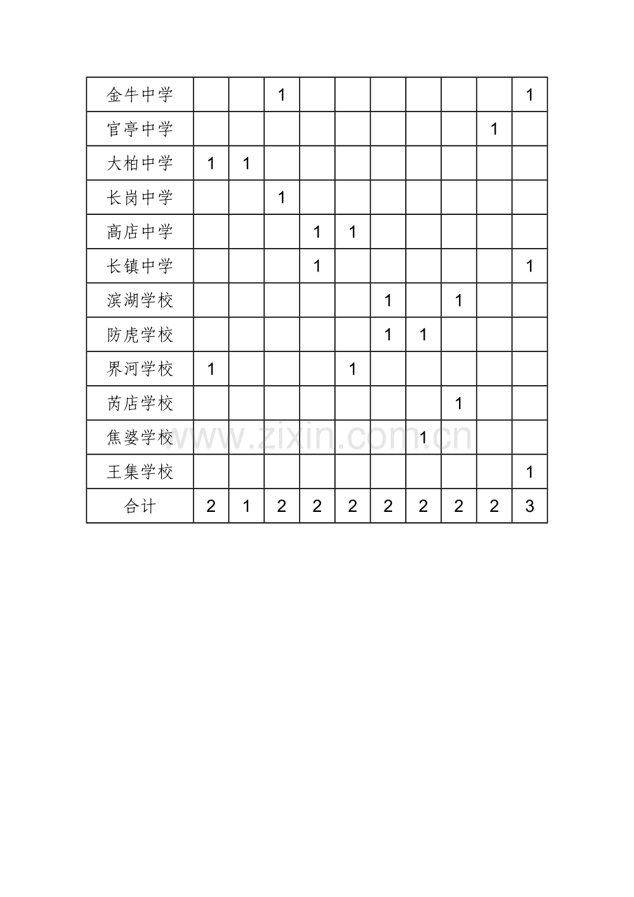 肥西县小学教师(140名)、幼儿园教师(30名)招聘岗位表.doc_第3页