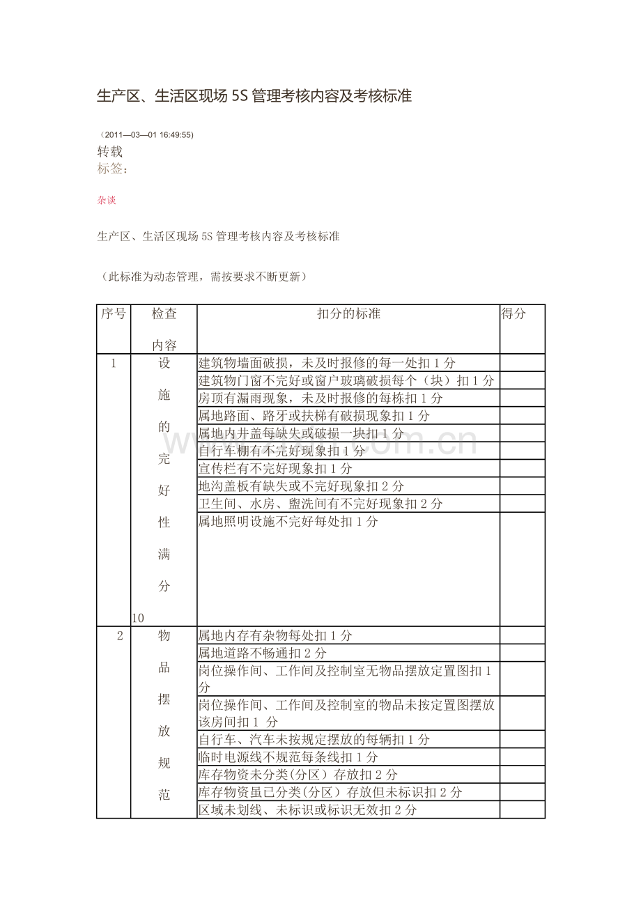 生产区、生活区现场5S管理考核内容及考核标准.docx_第1页