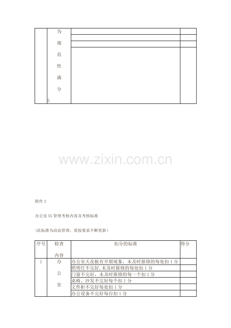 生产区、生活区现场5S管理考核内容及考核标准.docx_第3页