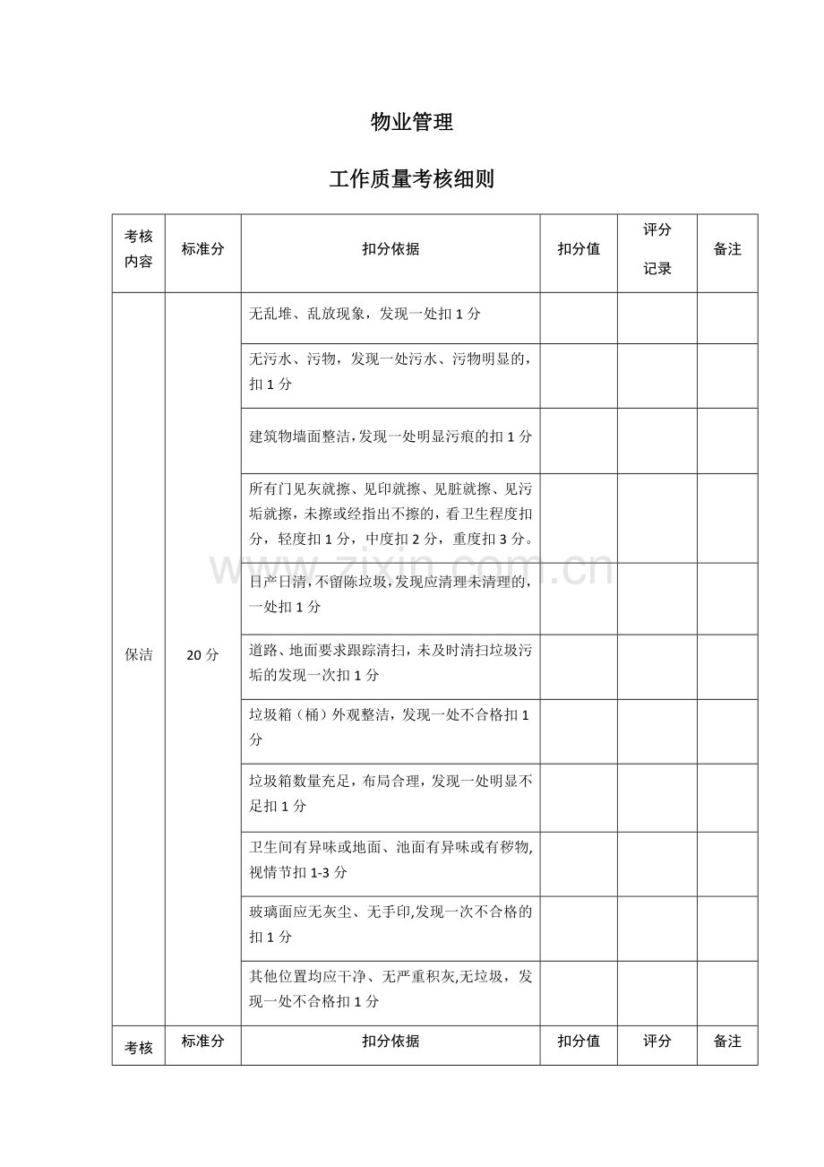 物业管理考核评分标准.doc_第1页