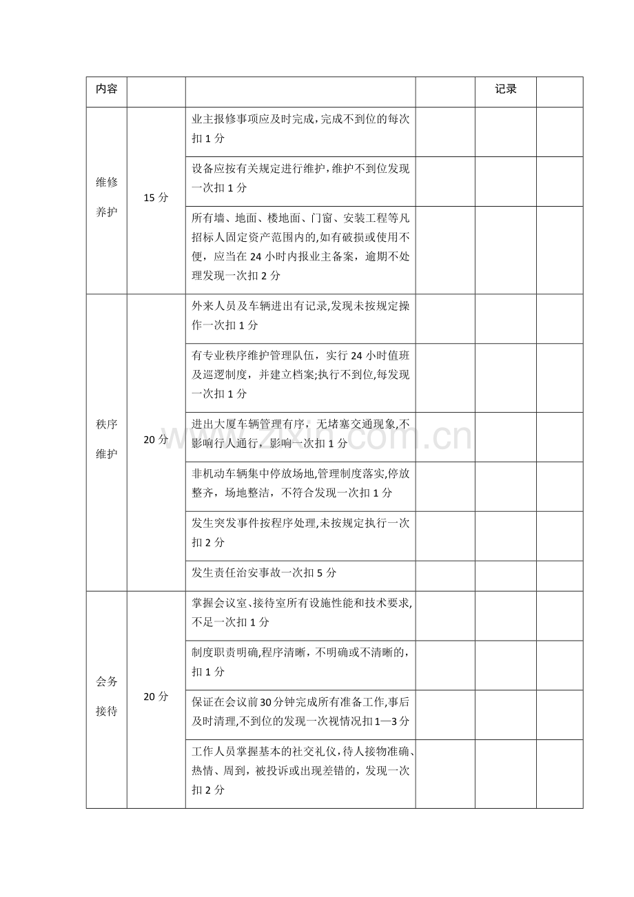 物业管理考核评分标准.doc_第2页