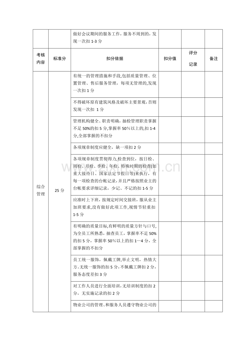 物业管理考核评分标准.doc_第3页