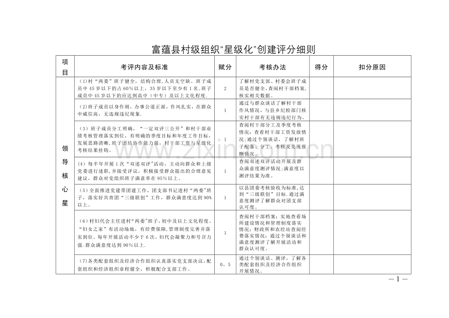 富蕴县村级星级化创建考核细则(定稿).doc_第1页