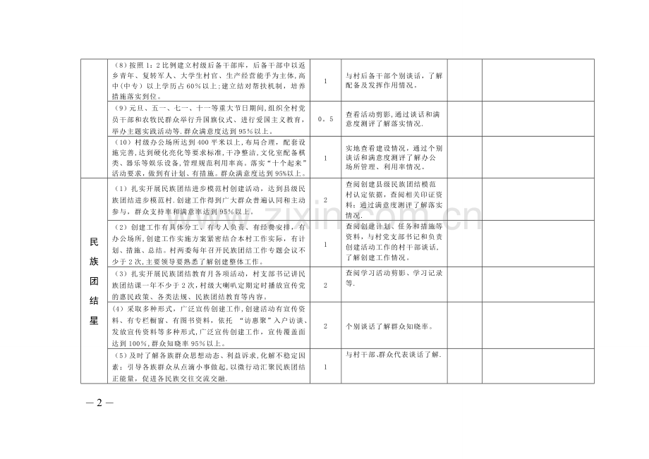 富蕴县村级星级化创建考核细则(定稿).doc_第2页