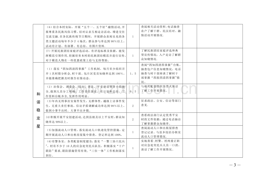 富蕴县村级星级化创建考核细则(定稿).doc_第3页