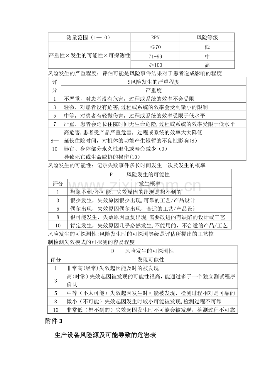 中药提取车间生产设备风险评估报告DOC.doc_第3页