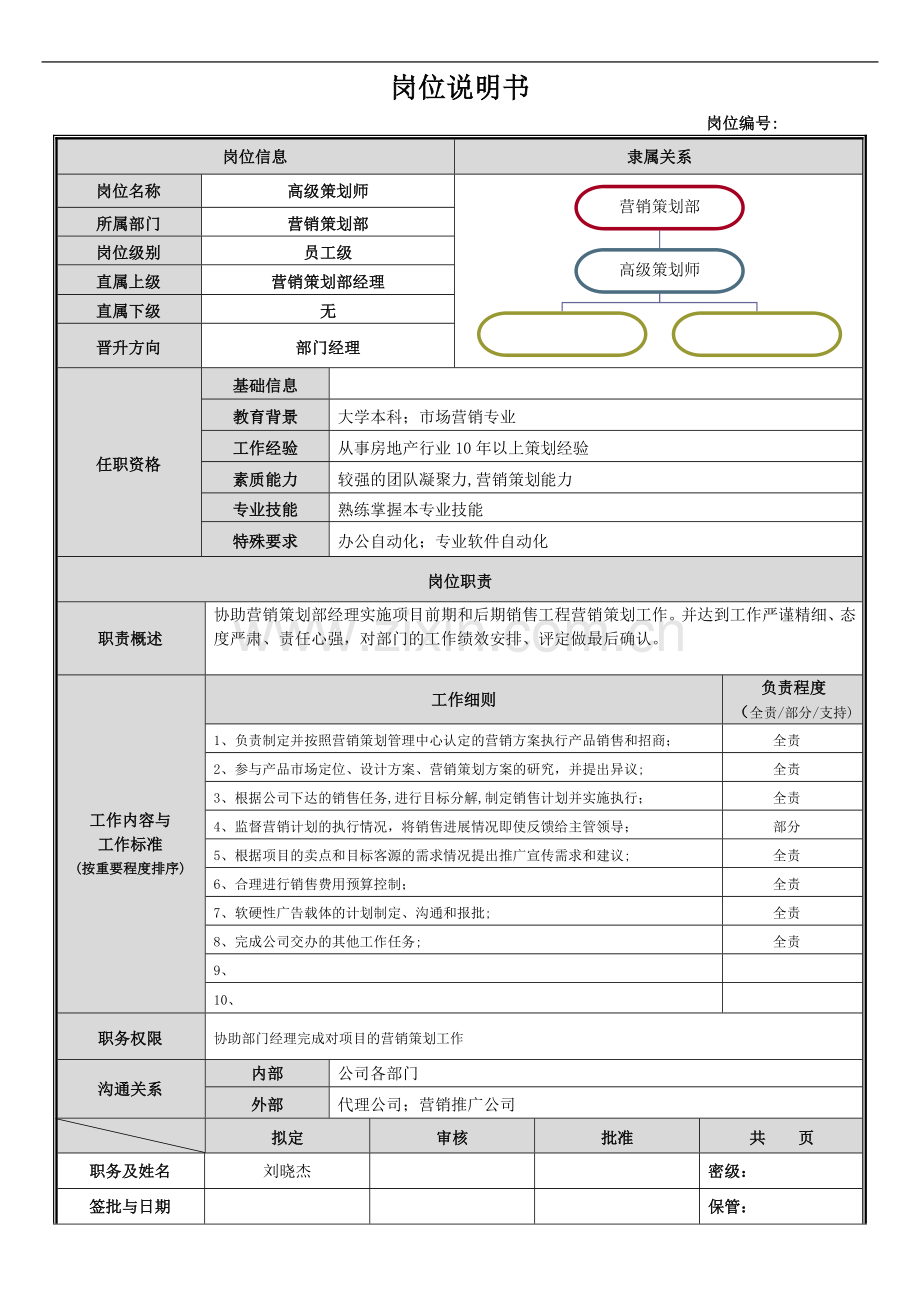 岗位说明书(营销策划部).doc_第1页