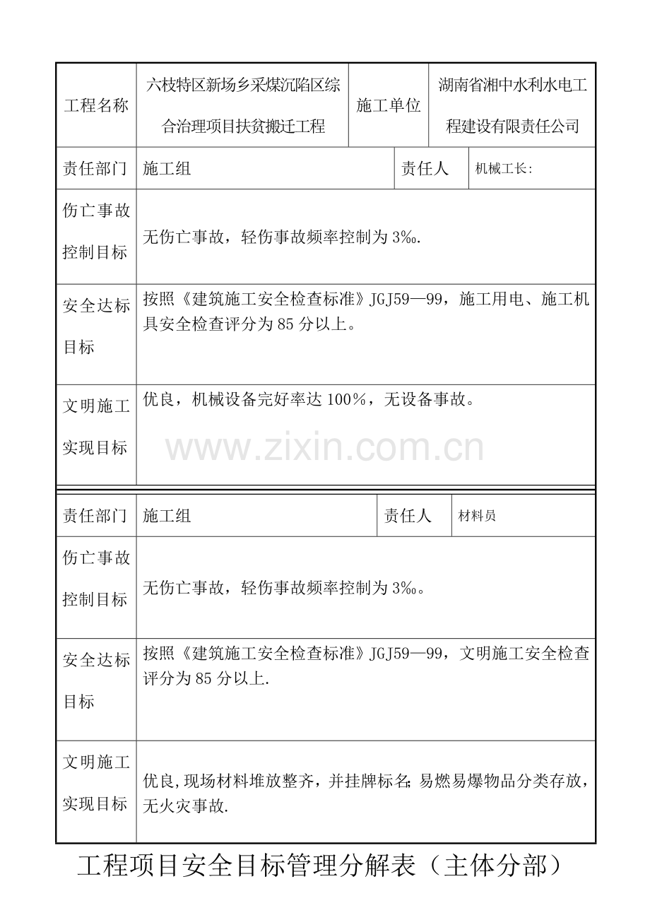 工程项目安全目标管理分解表.doc_第3页