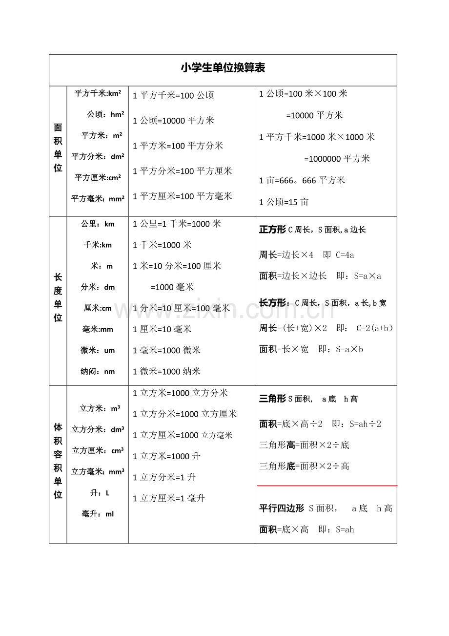 小学生单位换算表大全.doc_第1页