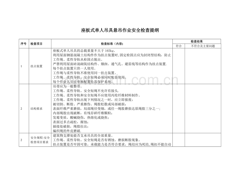 座板式单人吊具悬吊作业安全检查提纲.doc_第1页