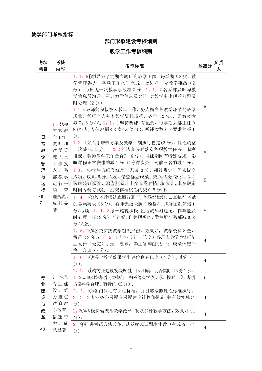 学院部门考核办法.doc_第1页