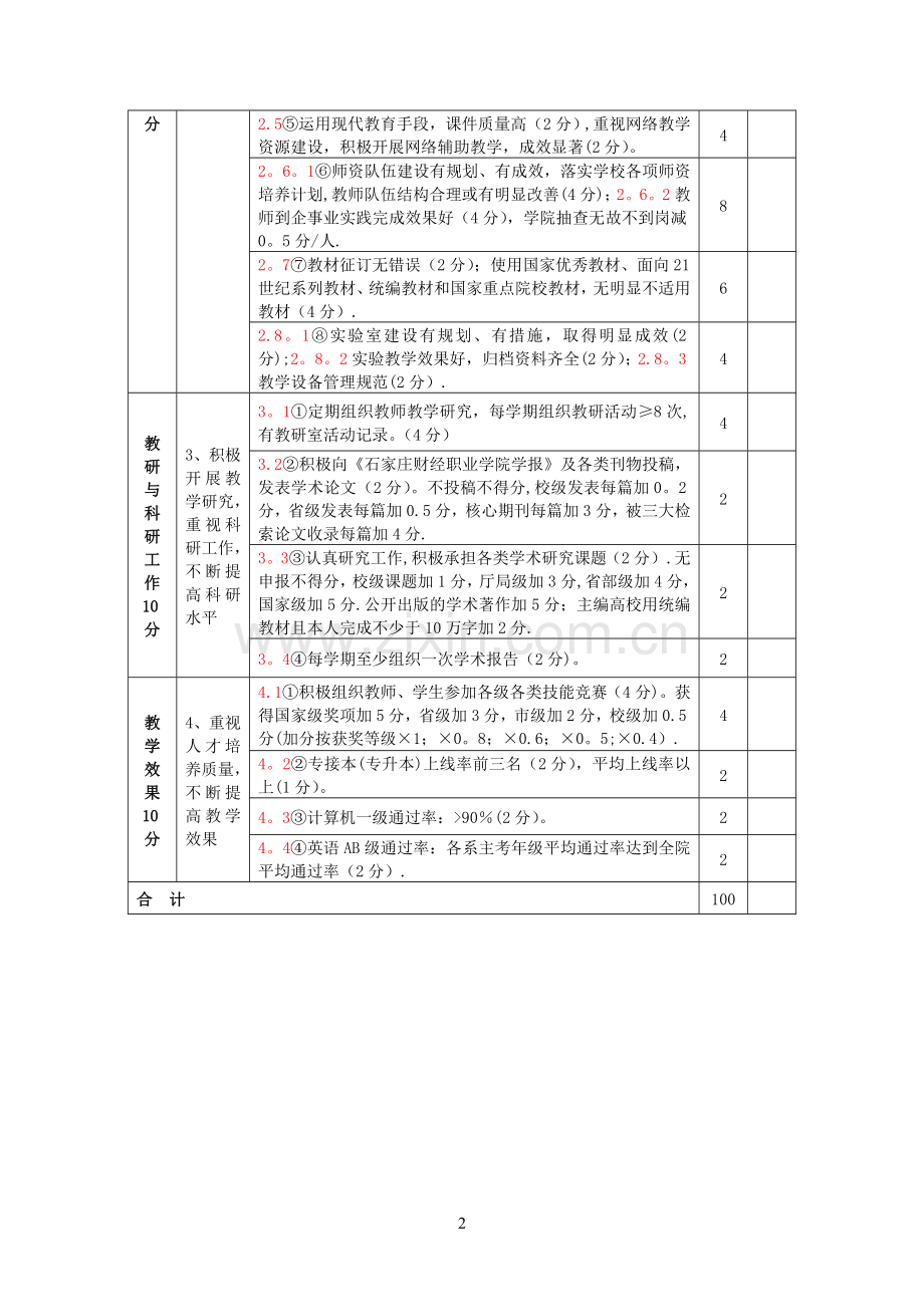 学院部门考核办法.doc_第2页