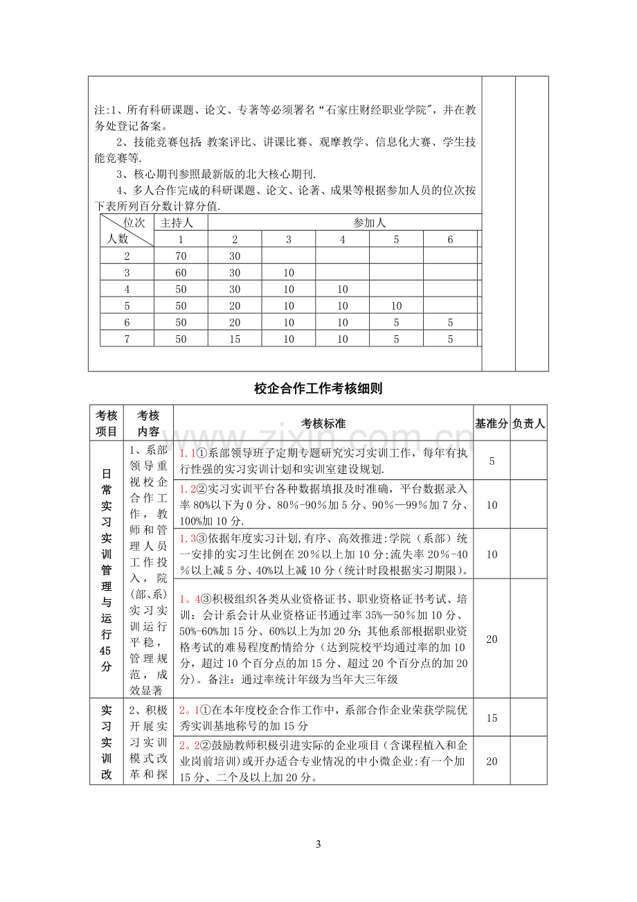 学院部门考核办法.doc_第3页