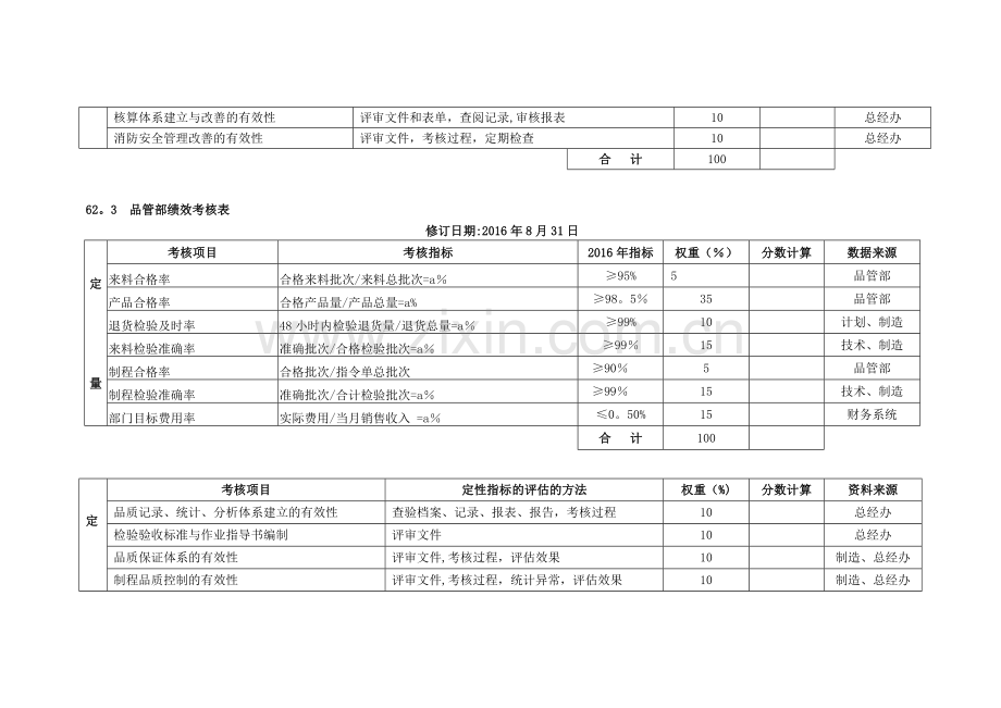 某制造企业绩效考核表.doc_第2页