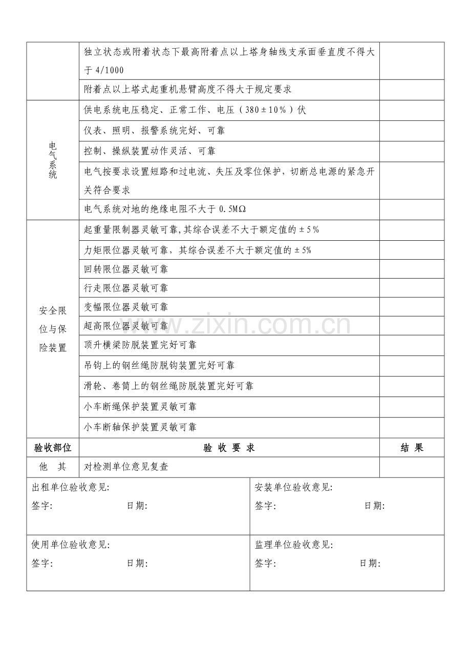 塔式起重机安装验收记录表(综合验收表).doc_第2页