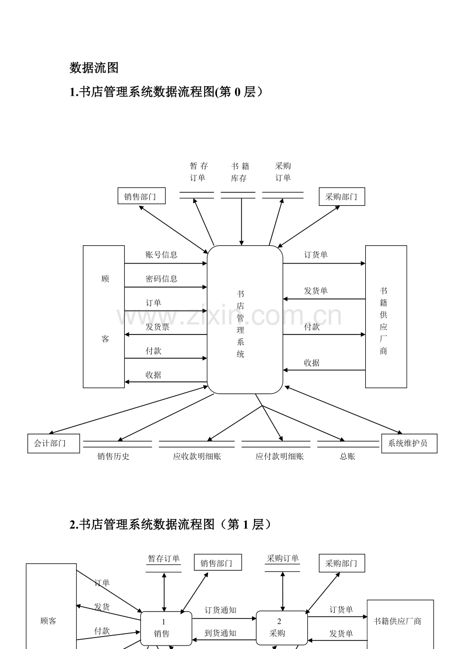 书店管理系统用户需求分析.doc_第1页