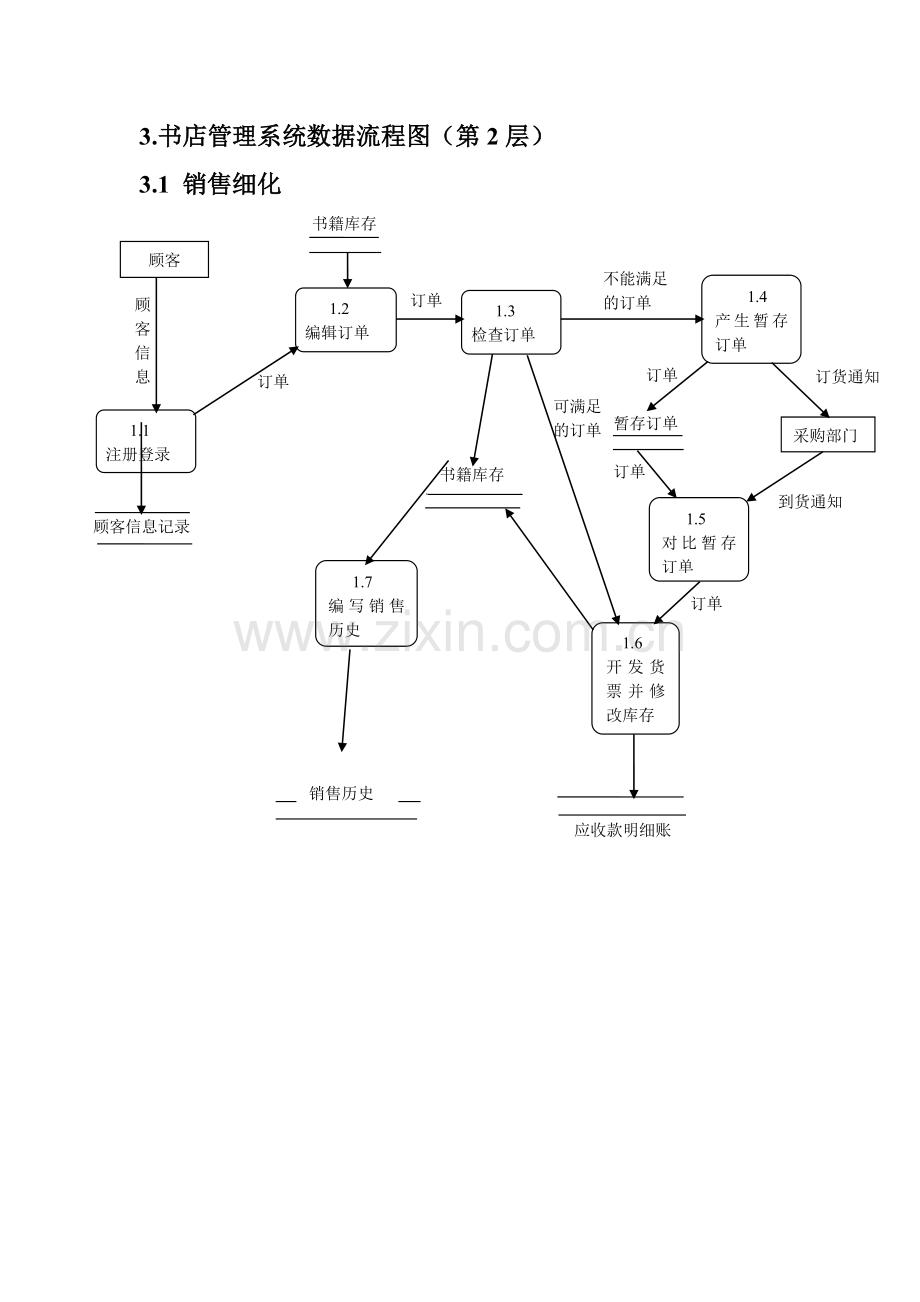 书店管理系统用户需求分析.doc_第2页