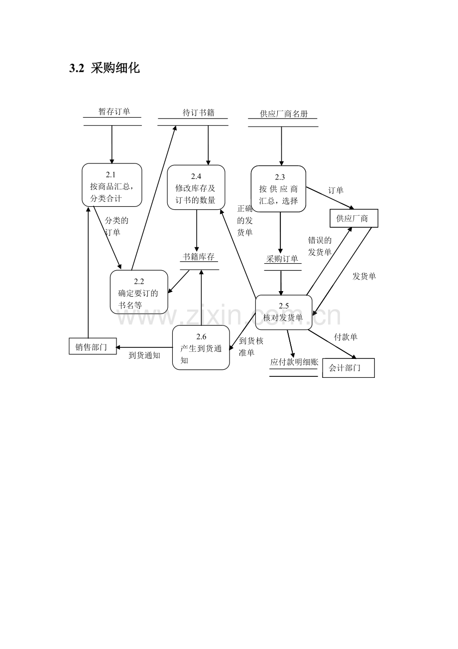 书店管理系统用户需求分析.doc_第3页