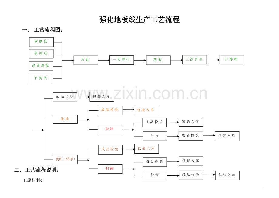 强化地板生产工艺流程.doc_第1页