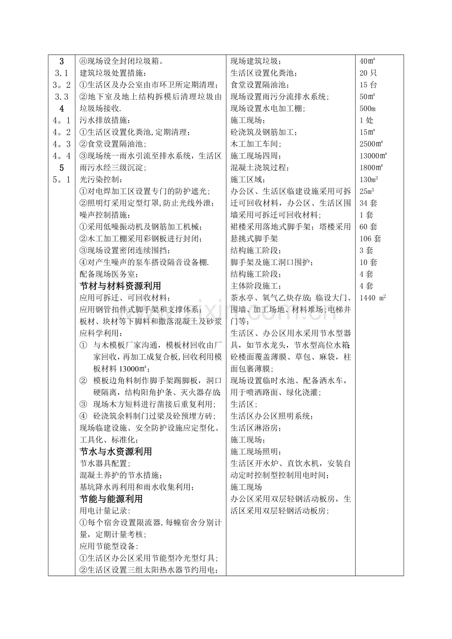 山西省绿色施工示范工程项目.doc_第3页