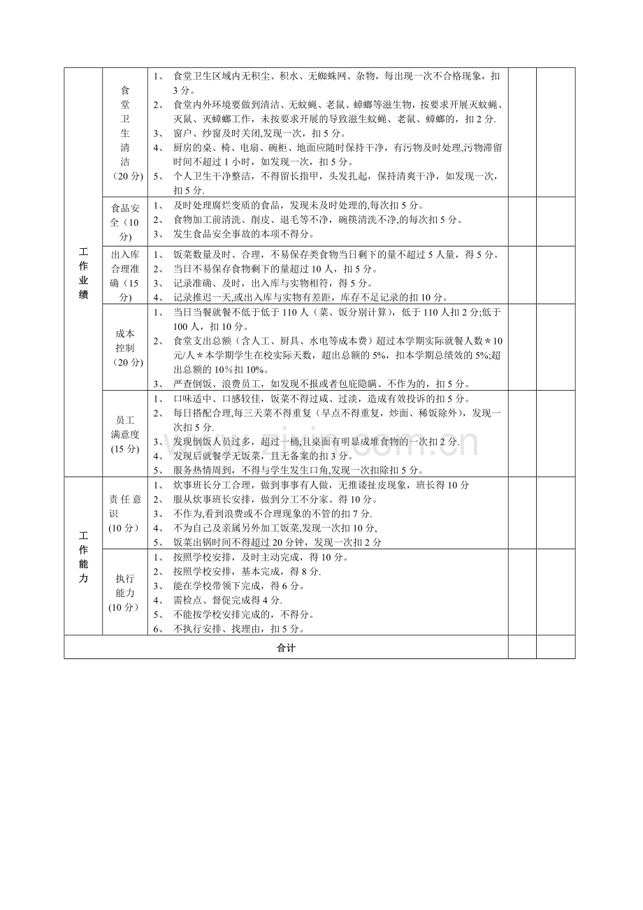 职工食堂绩效考核方案及考评细则.doc_第2页