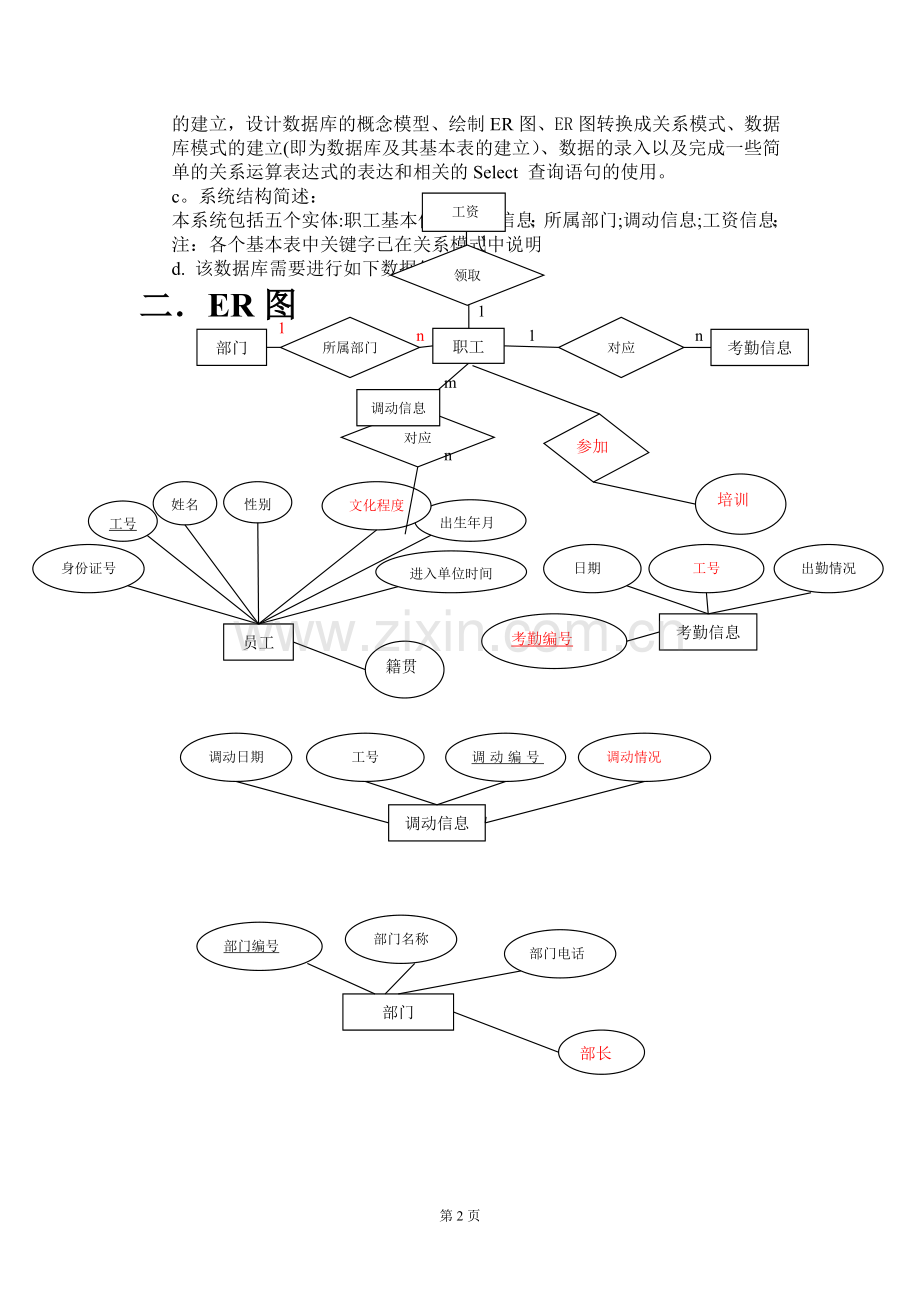 人力资源管理系统数据库.doc_第2页