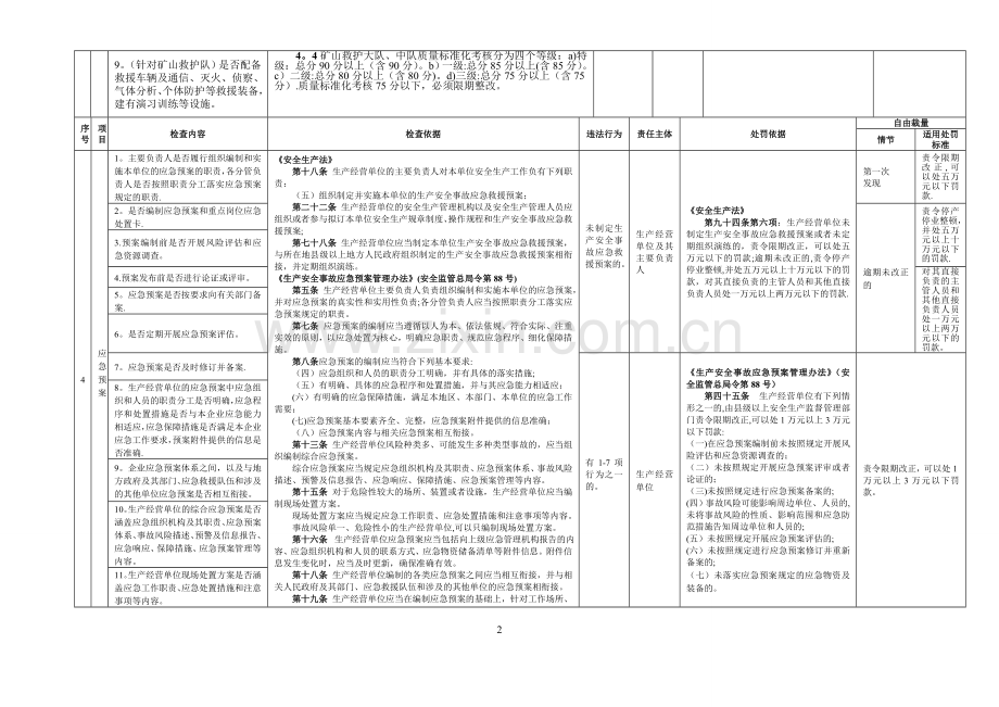 安全生产应急管理执法检查清单.doc_第2页