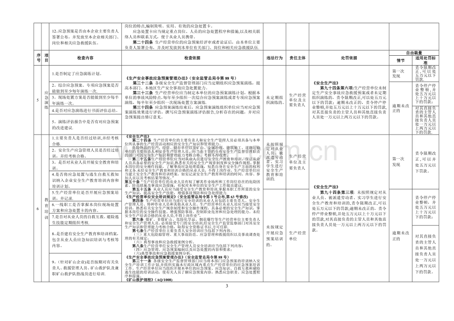 安全生产应急管理执法检查清单.doc_第3页