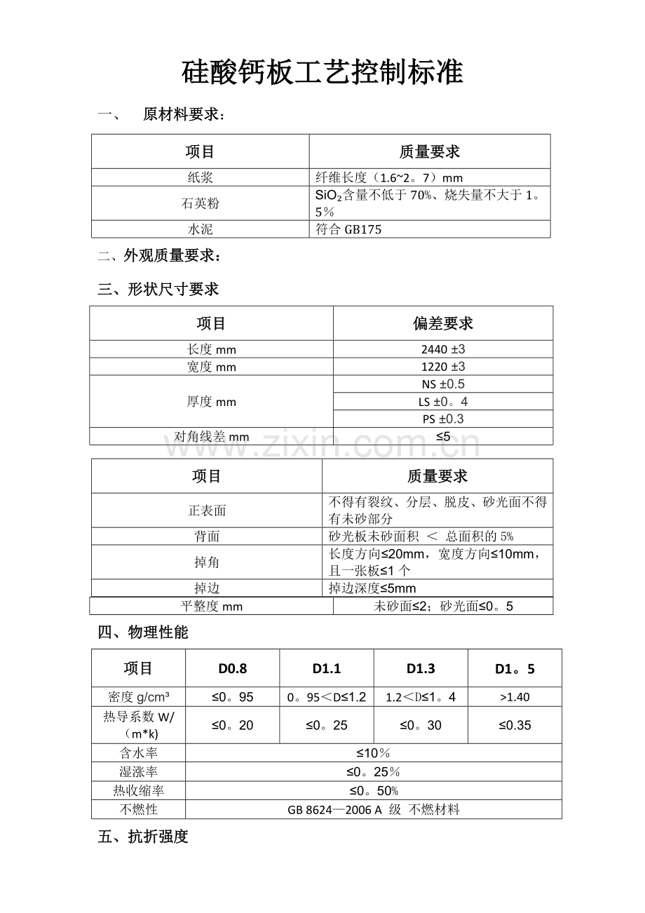 硅酸钙板工艺质量控制标准.doc_第1页