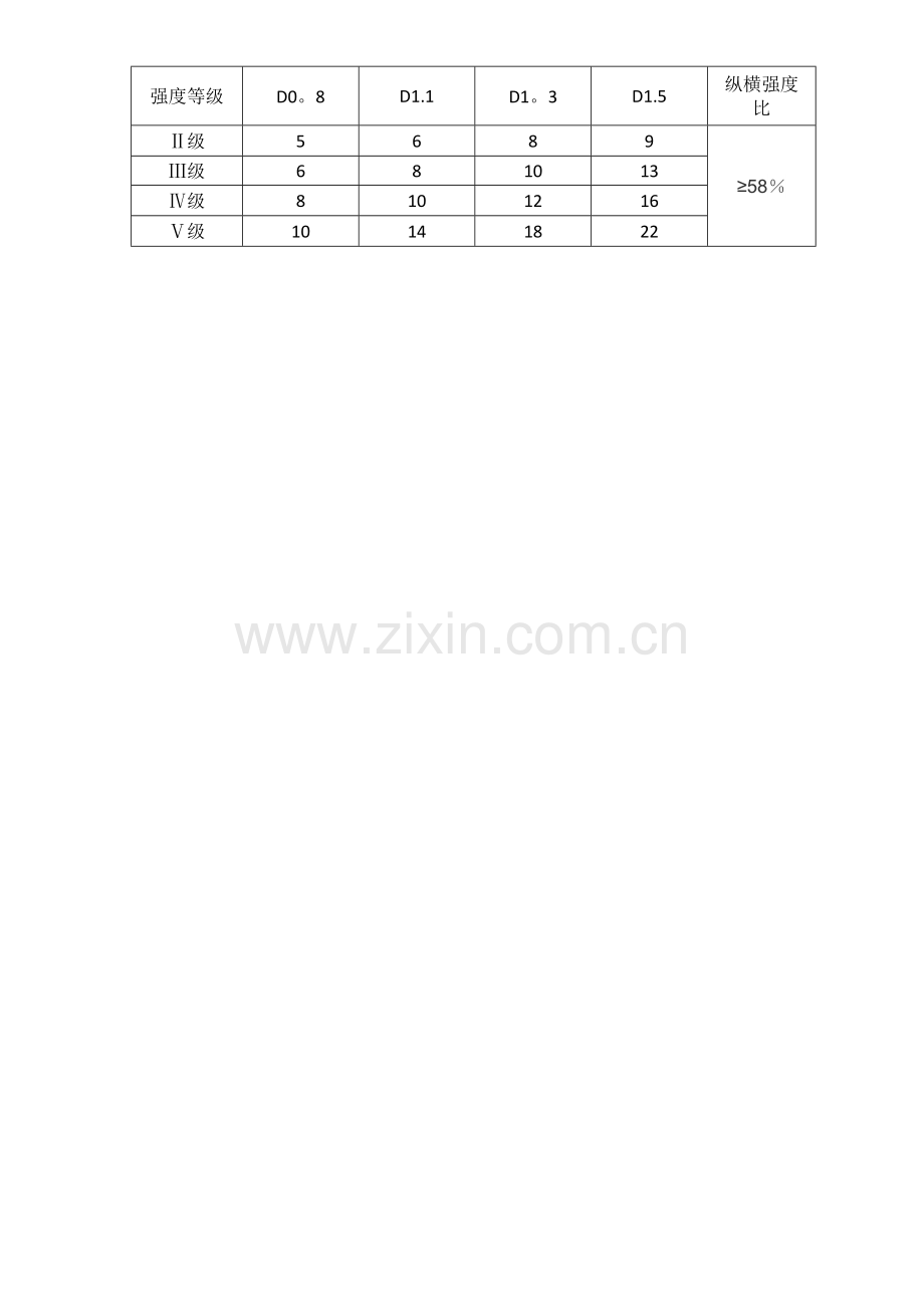 硅酸钙板工艺质量控制标准.doc_第2页