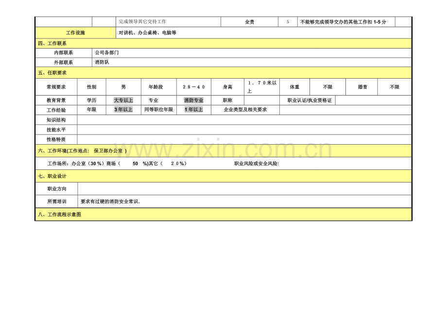 消防主管岗位说明书.doc_第2页