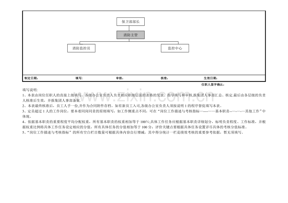 消防主管岗位说明书.doc_第3页