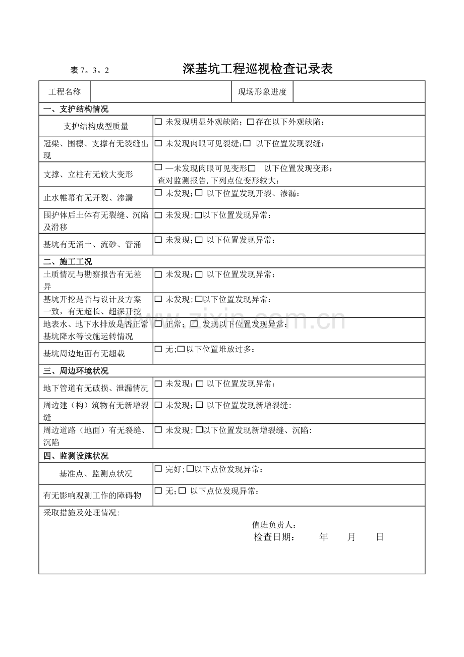 深基坑工程日常巡视检查记录表.doc_第1页