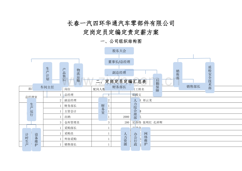 定岗定员定编方案.doc_第1页