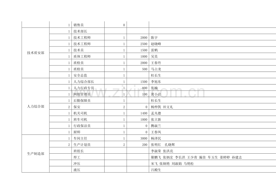 定岗定员定编方案.doc_第2页