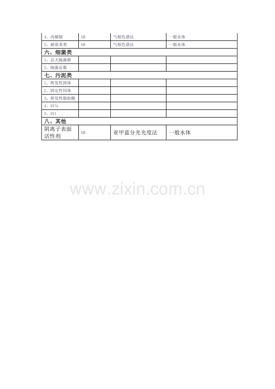 水质常规检测一览表.doc_第3页