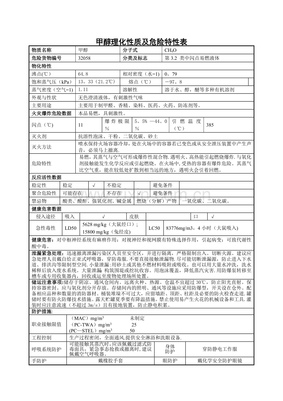 甲醇理化性质及危险特性表.doc_第1页