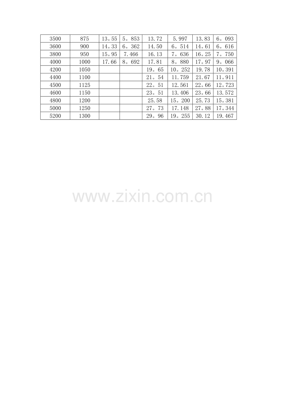 椭圆封头面积、体积对应表.doc_第2页