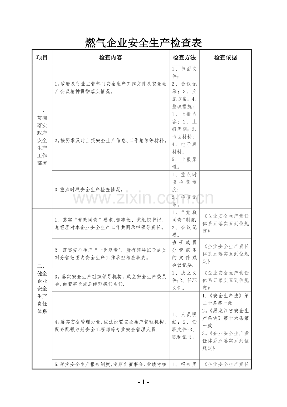 燃气企业安全生产检查表.doc_第1页