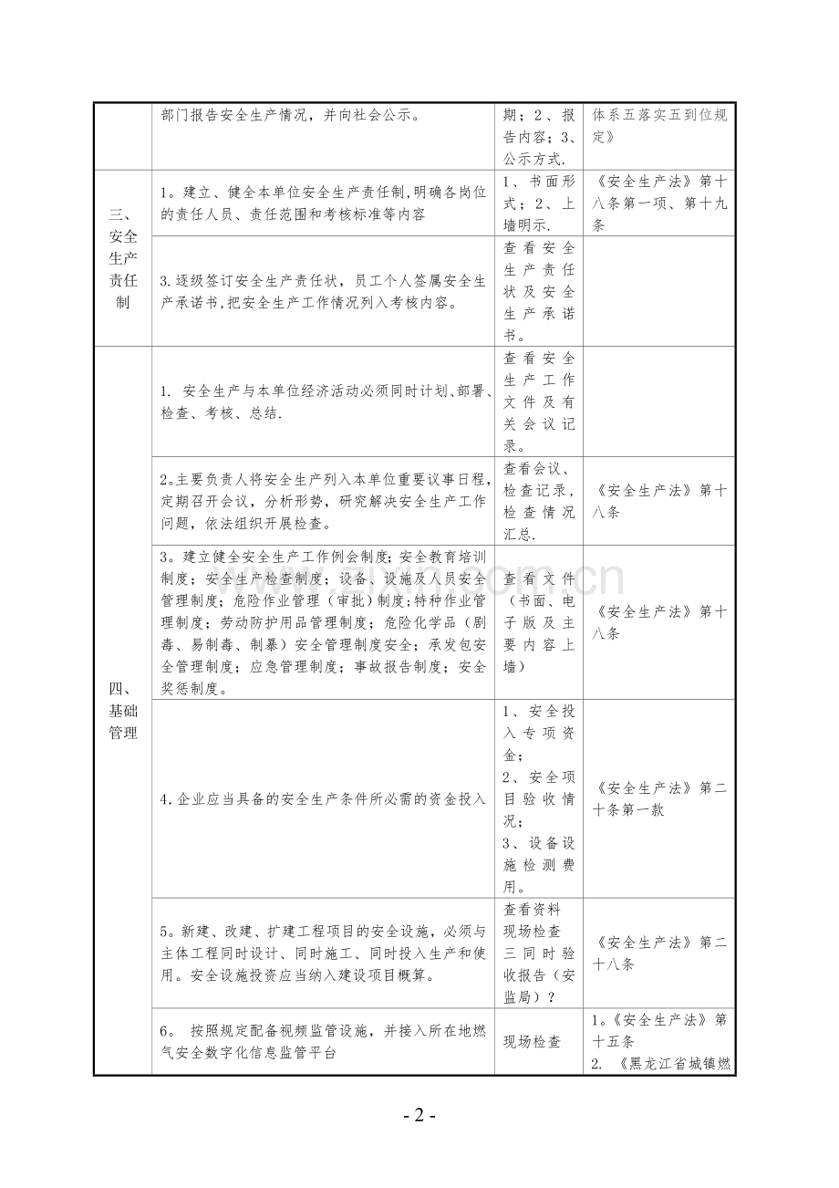 燃气企业安全生产检查表.doc_第2页