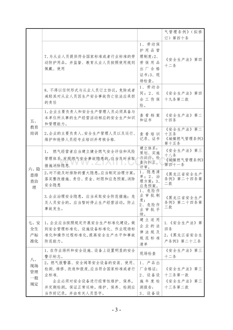 燃气企业安全生产检查表.doc_第3页