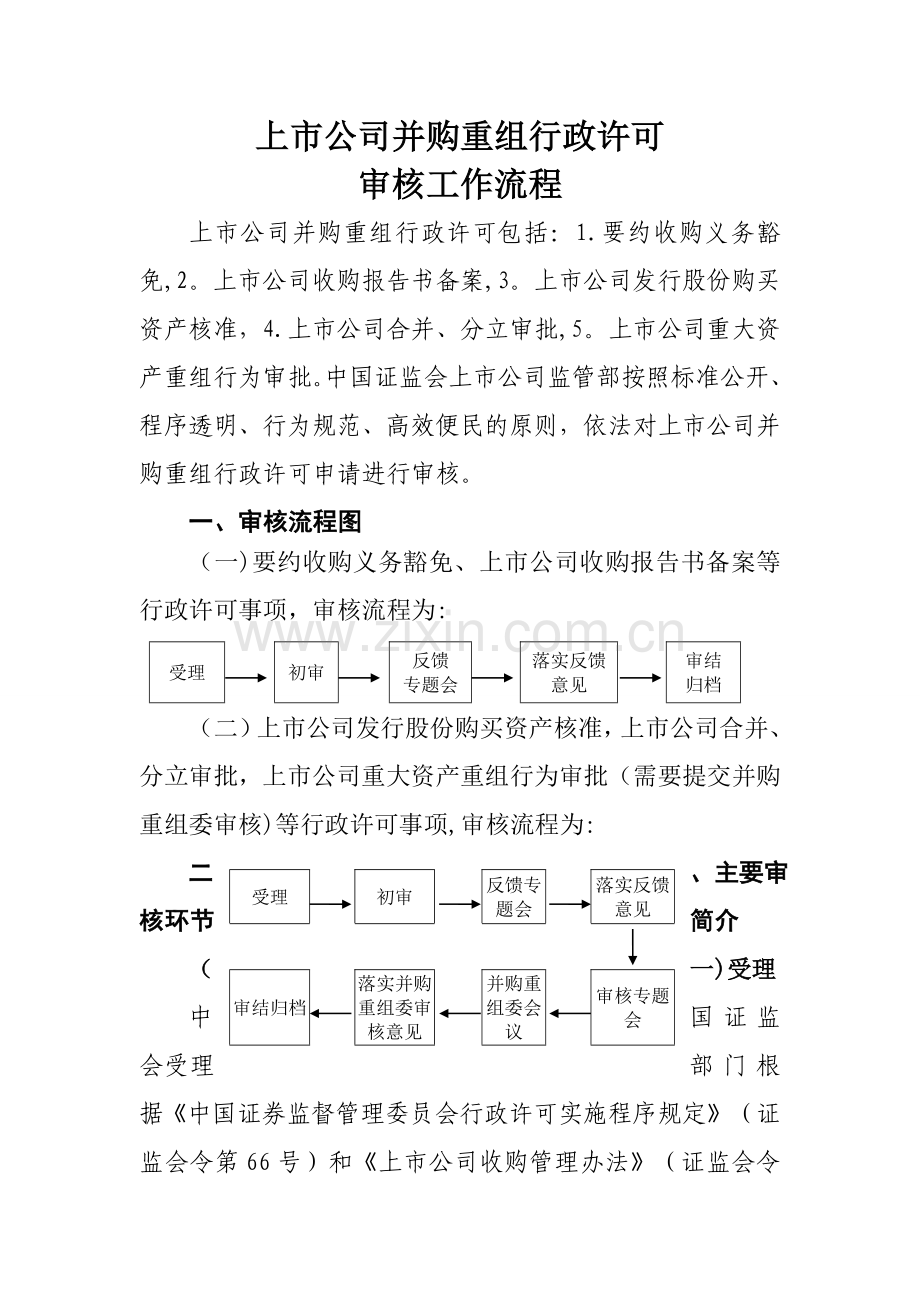 上市公司并购重组行政许可审核工作流程.docx_第1页