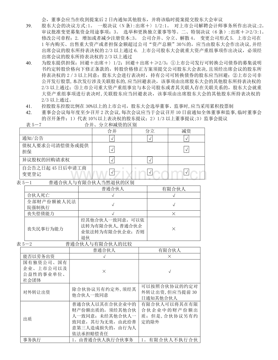 个人独资企业不具有法人资格.docx_第3页