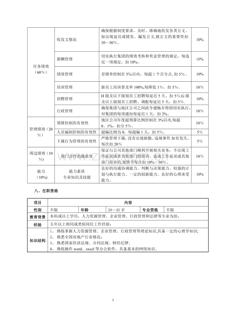 行政人事部经理标准岗位责任书.doc_第3页